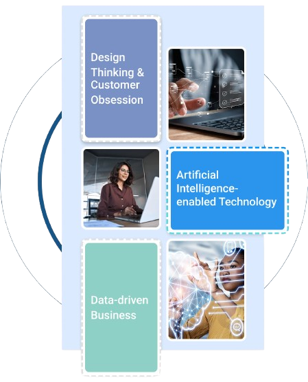 Artificial Intelligence-enabled Technology