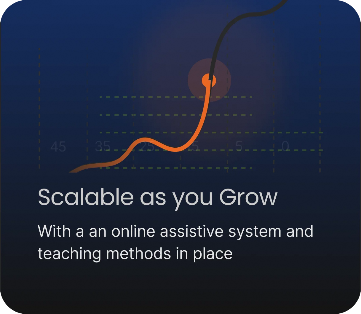 Scalable as you Grow