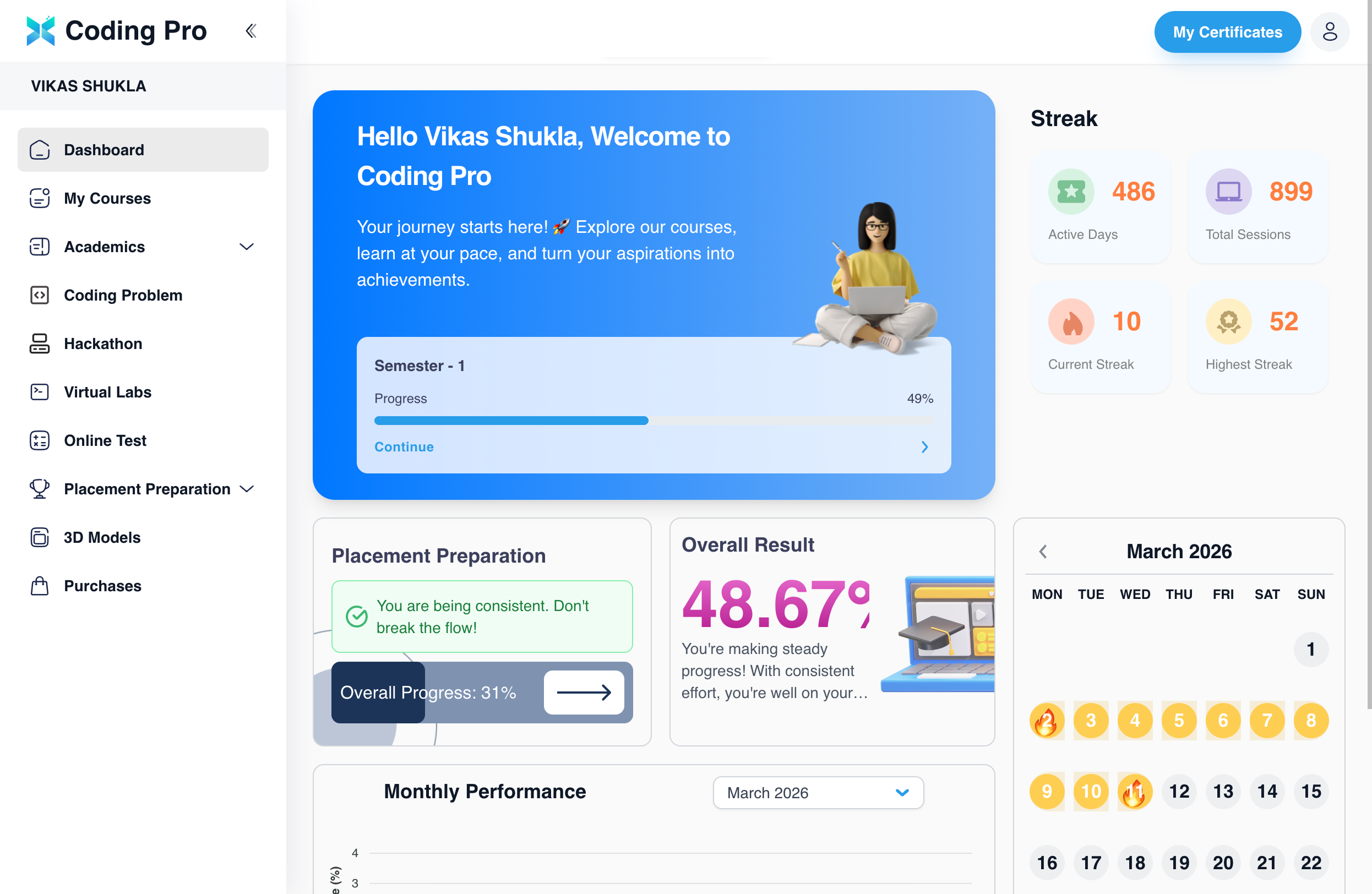 Consolidated Dashboard